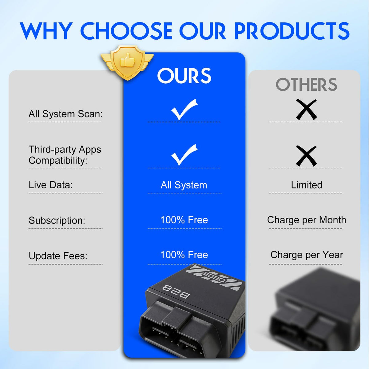 Bluetooth OBD2 Diagnostic Adapter
