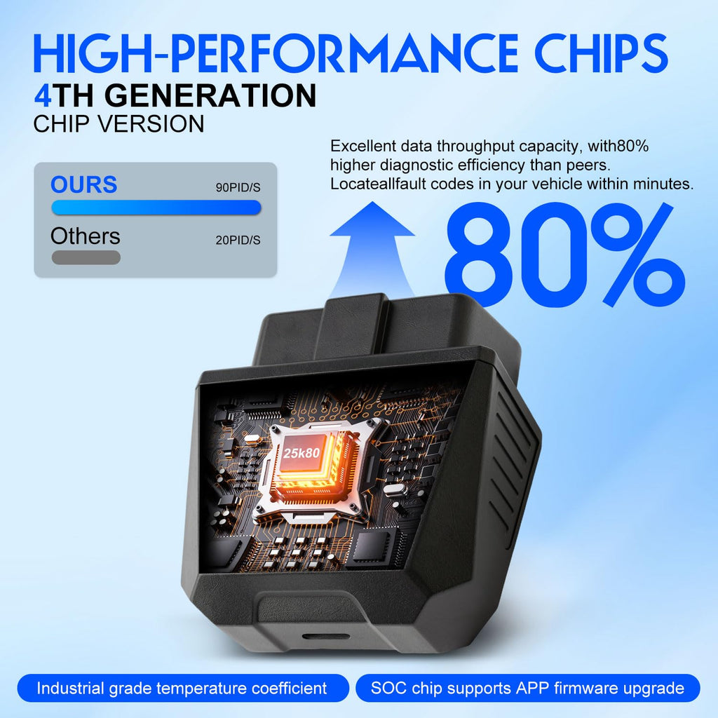 Bluetooth OBD2 Diagnostic Adapter