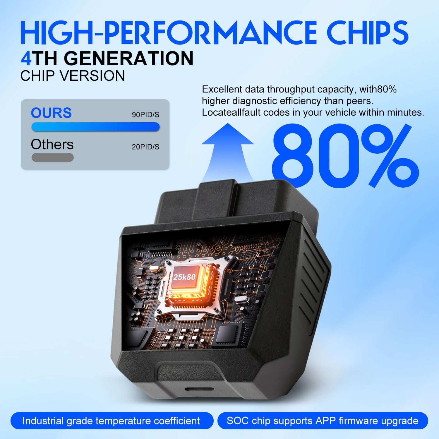 Bluetooth OBD2 Diagnostic Adapter
