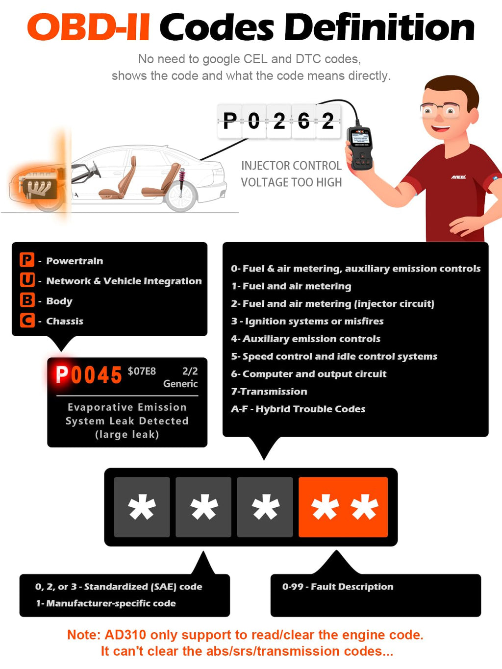 Handheld OBD2 Engine Code Reader