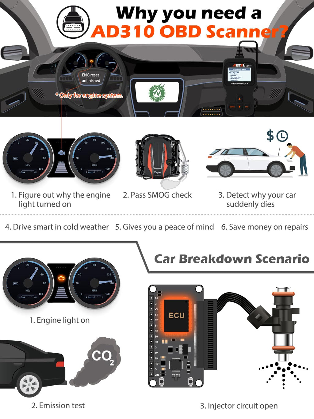 Handheld OBD2 Engine Code Reader