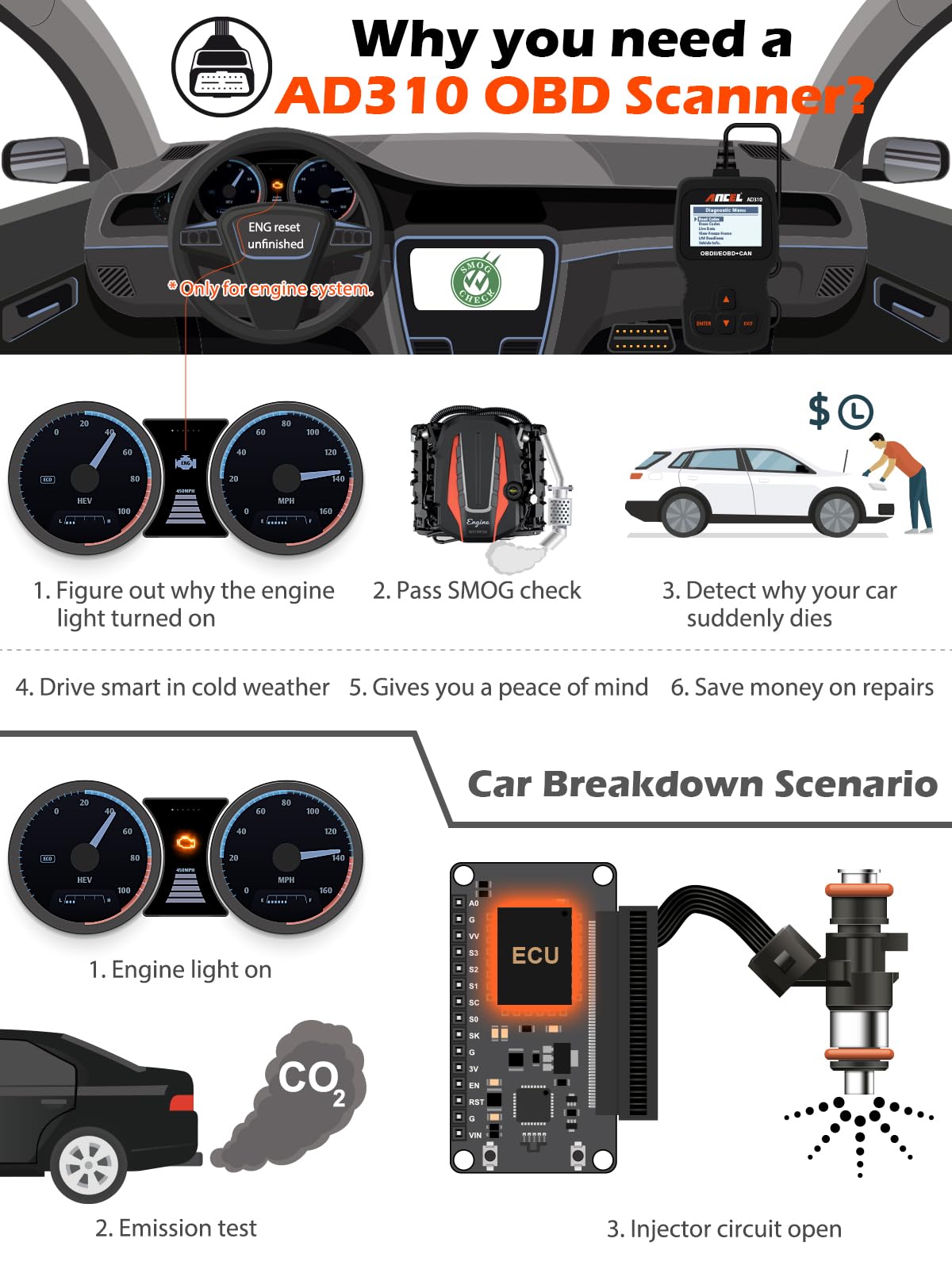 Handheld OBD2 Engine Code Reader