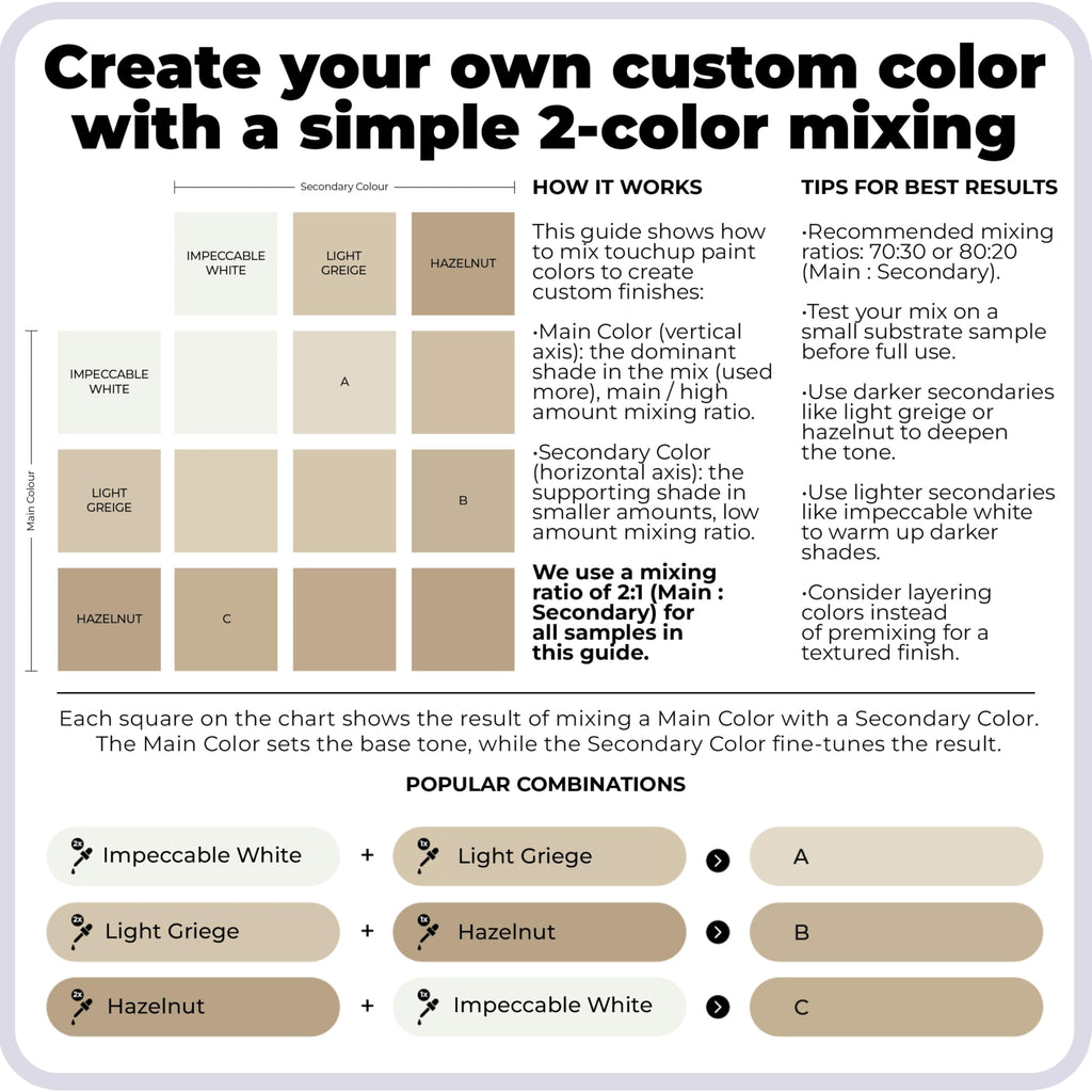 Matte Touch-Up Paint Kit